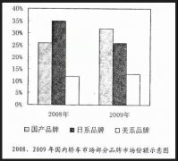 英语大作文历年真题范文